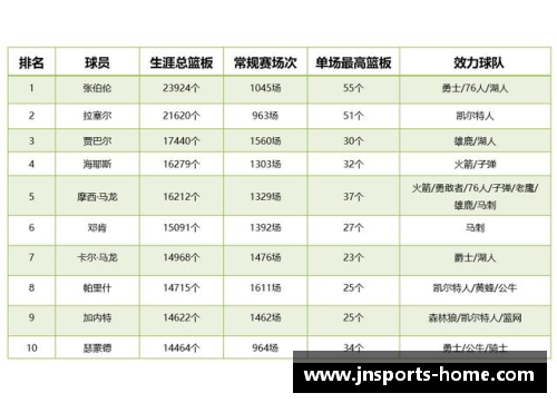 汉堡球员名单：追溯历史与现役阵容